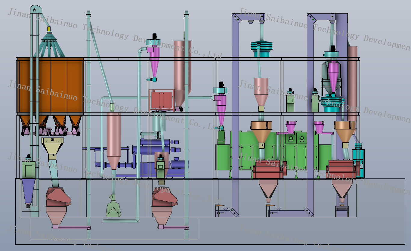 3T -5T Pet food production line